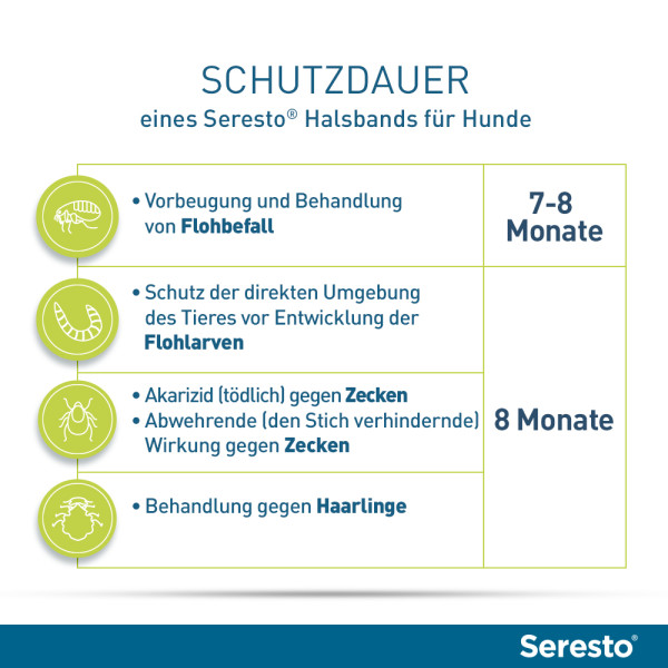 SERESTO 1,25g + 0,56g Halsband für Hunde bis 8kg