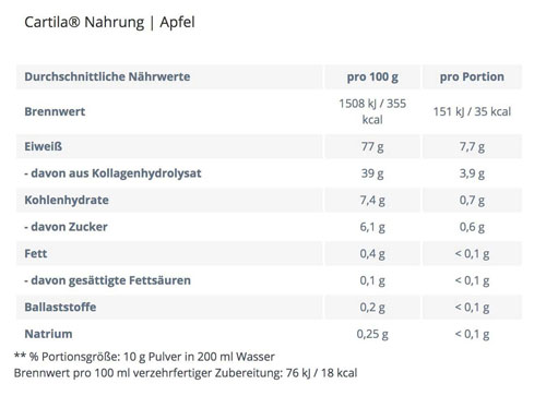 GELENK NAHRUNG Apfel Pulver