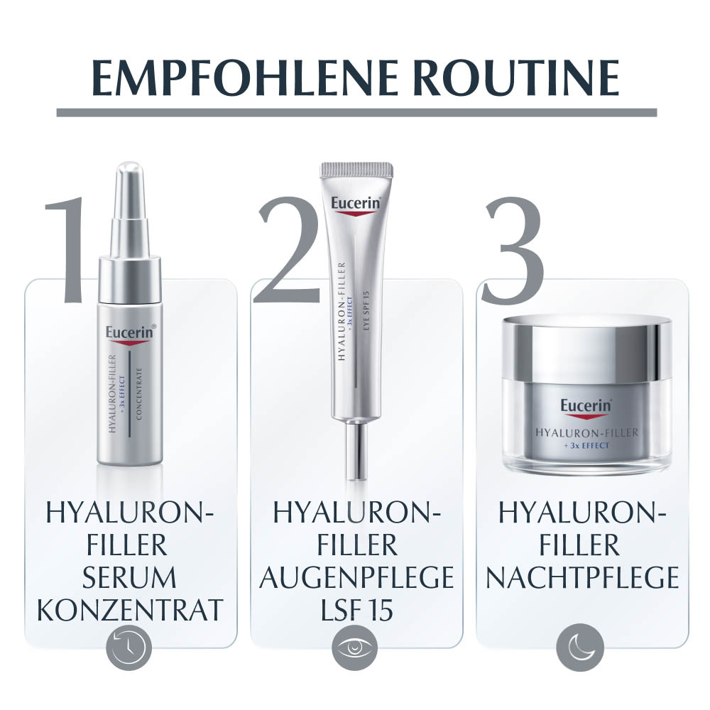 EUCERIN Anti-Age Hyaluron-Filler Tag t.H.Refill